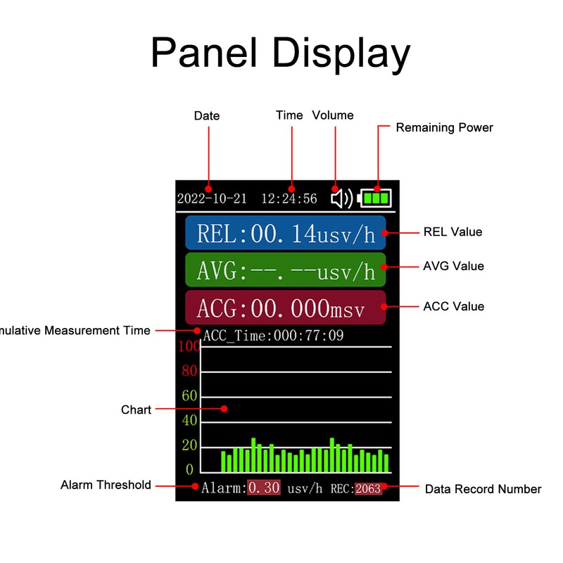 Geiger Counter Nuclear Radiation Detector 2.8 Inch LED Display X