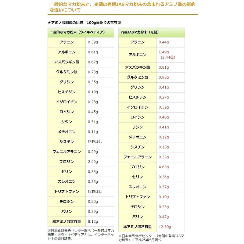 光健 元気の素 マカ 粉末 200g 有機JAS認証 100% マカパウダー