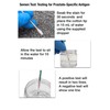 Infidelity Detection Kit | Find Two Substances Found in Male