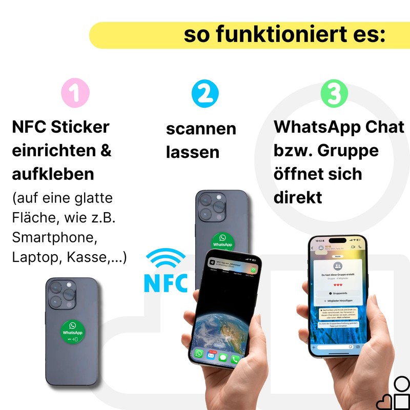 Whatsapp NFC Sticker Pack of 2 - Share Chat, Appointments