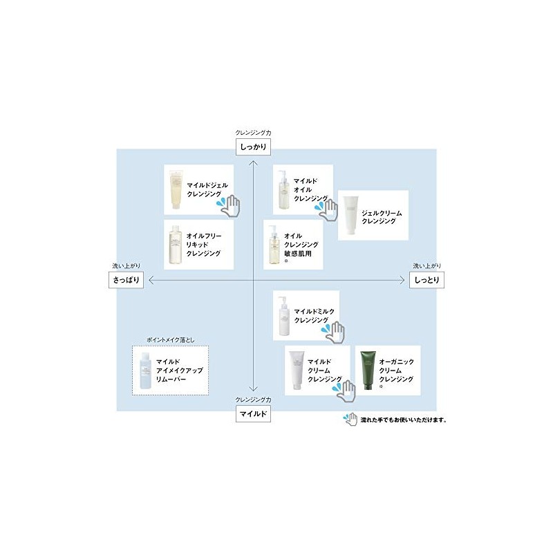 Sensitive Skin Cleansing Oil