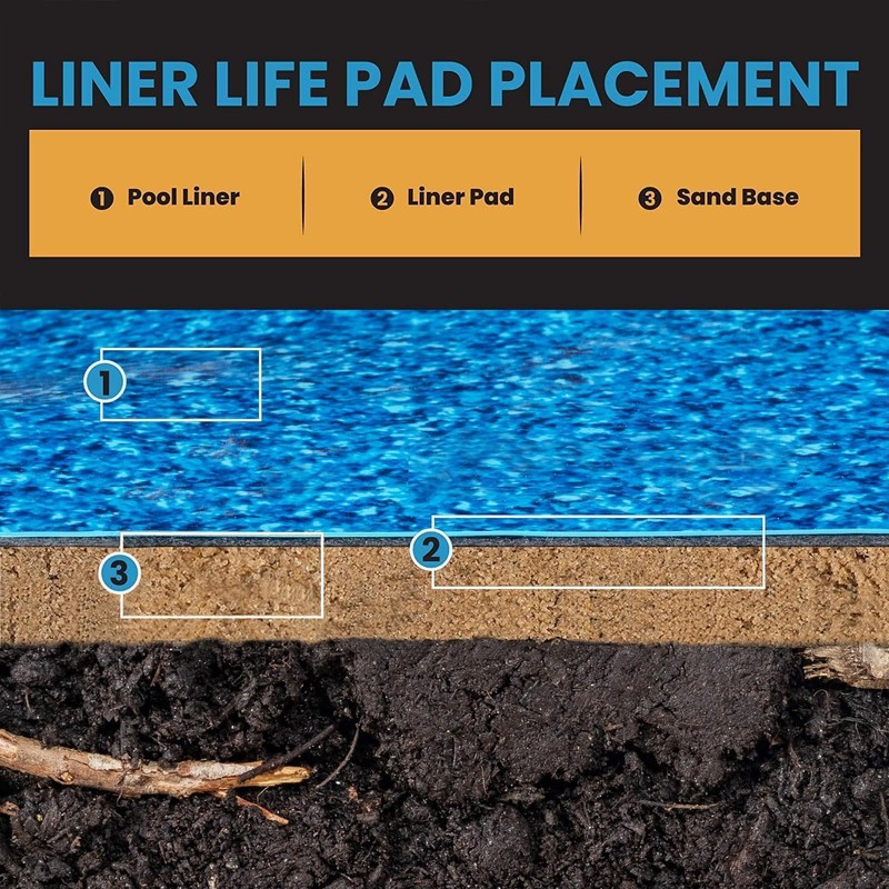 Liner Life LL1218OV, 12’ x 18’, Gorilla Pool Bottom Protective