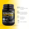EVOLUTION, Protena de Suero de Leche, WP100, Whey Protein, 18