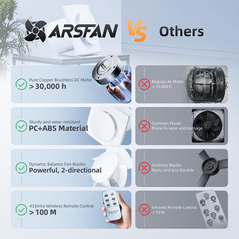 ARSFAN Bathroom Exhaust Fan with Remote, 2 Way 6 Speed