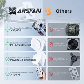 ARSFAN Bathroom Exhaust Fan with Remote, 2 Way 6 Speed Upgraded Powerful Low Noise Vent Fan 3000RPM DC Motor Energy Saving Household Ventilation Fans for Attic Basement Garage Washroom V116A24