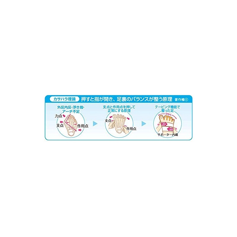 【Official】Kasahara Method for Bunion and Floating Toe／AKA-009NEW Thin Socks (26-28,