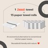 Zeppoli Classic Kitchen Towels - 15 Pack 100% Natural Cotton