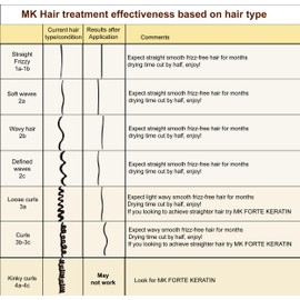Moroccan Keratin Most Effective Brazilian Keratin Hair Treatment Blowout Straightening Complex Global Natural Organic Results At Home Or Salon with Clarifying Shampoo Keratina Para Alisar El Pelo