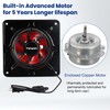 Fanspex 10" High Velocity Exhaust Fan for Kitchen, 1020 CFM
