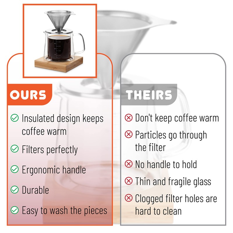 Brew To A Tea BTaT - Pour Over Coffee Maker