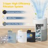 VILLAPOOL 2 Mini Max Replacement Filter Compatible with Blueair Blue
