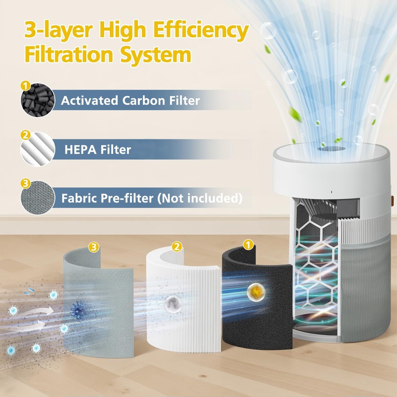 VILLAPOOL 2 Mini Max Replacement Filter Compatible with Blueair Blue
