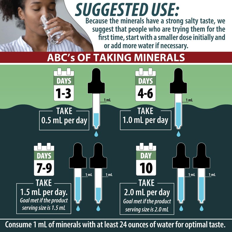 Trace Mineral Complex | Full Spectrum Minerals | Ionic Liquid