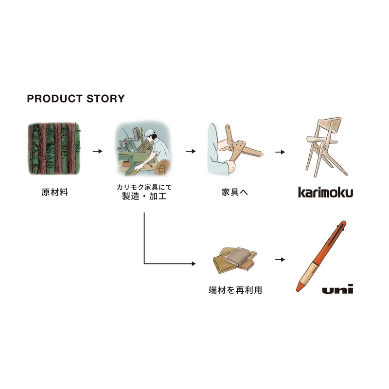 Mitsubishi Pencil Multi-Function Pen Jetstream Karimoku 4&1 0.5 Sunset Orange