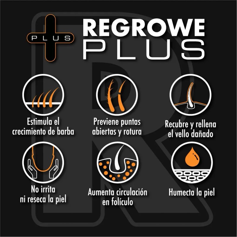 Regrowe Plus Balsamo Crecimiento Barba Pack