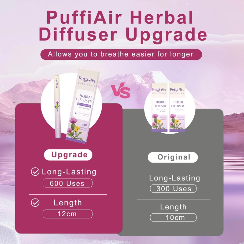 PUFFIAIR Herbal Aromatherapy Inhaler | Infused with Milk Thistle, Dandelion,