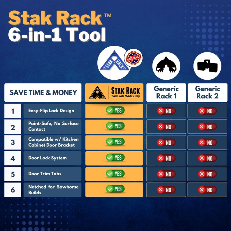 Stak Rack | 6 in 1 Painter's Accessory Tool |