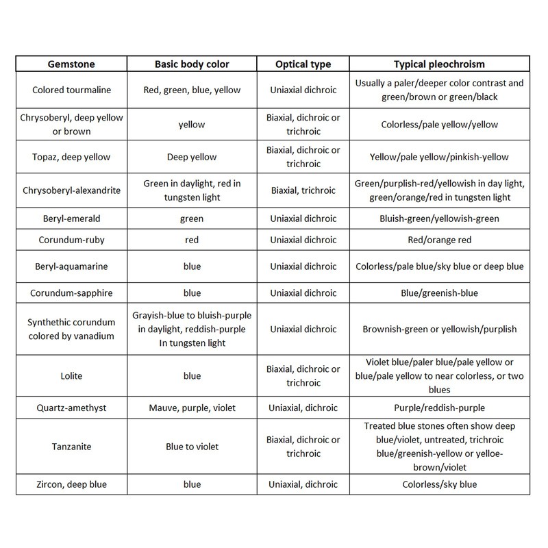 Generic Heavy Duty New Calcite Dichroscope