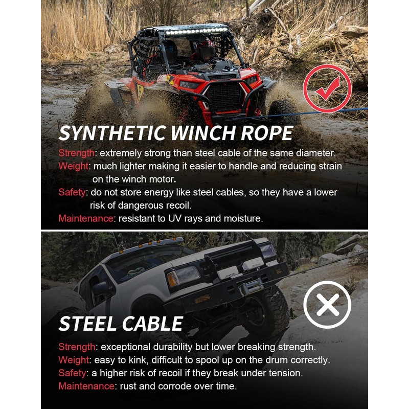Kolvoii Synthetic Winch Rope Kit, 1/4" x 50ft 9,650lbs Winch