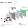 Toyota Prius 50 Series Air Conditioner Filter Noah/Voxy/Harrier/Esquire 80 Series