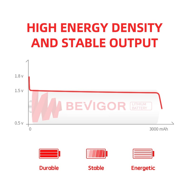 BEVIGOR Lithium AA Batteries 72-Pack, 1.5V 3000mAh Lithium Iron AA