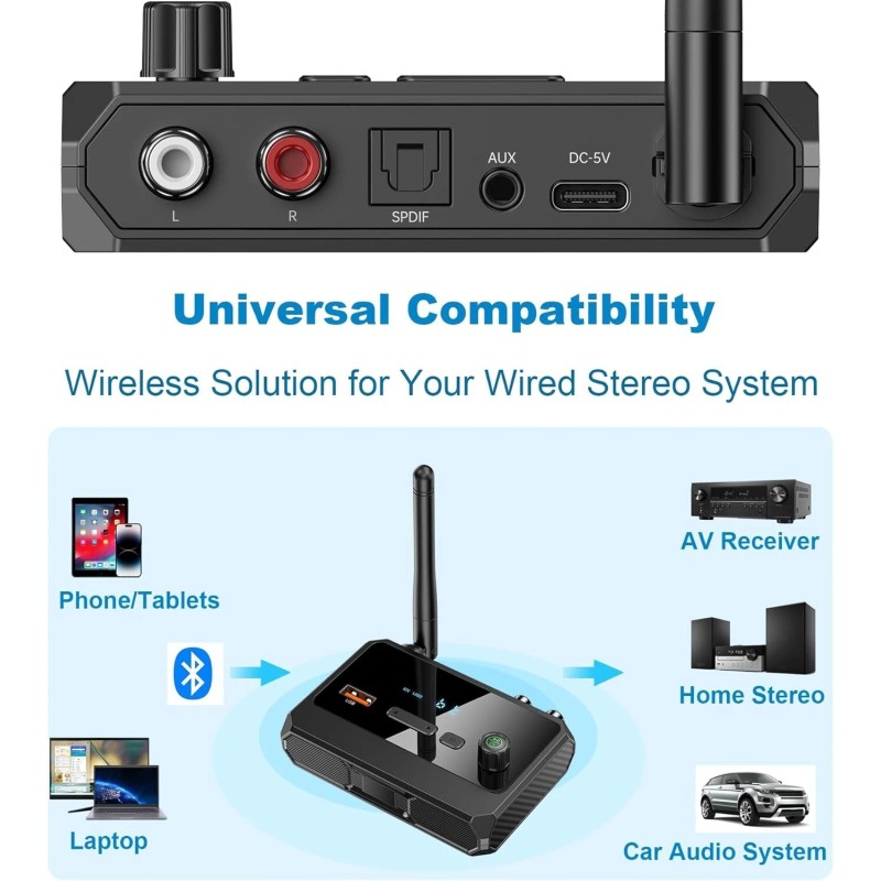 Bluetooth 5.3 Audio Receiver for Home Stereo, Wireless Adapter with
