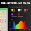 RDJ Bouns Astronaut 120W Grow Light Full Spectrum with UVA