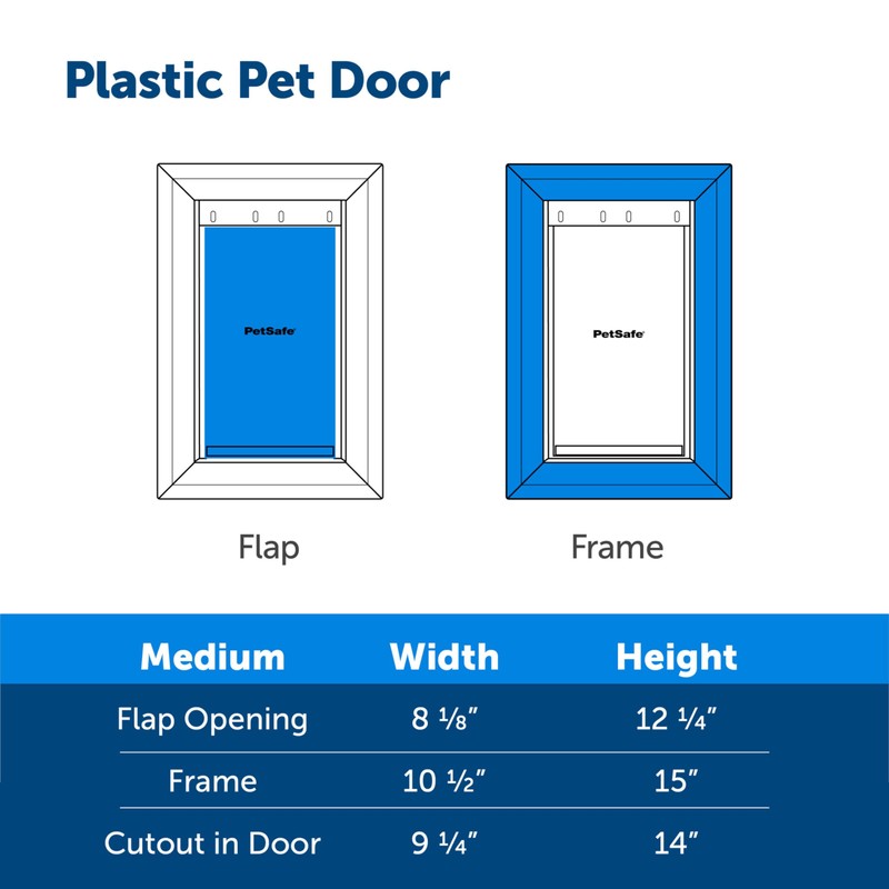 PetSafe Plastic Pet Door - Easy Install for Wood, PVC