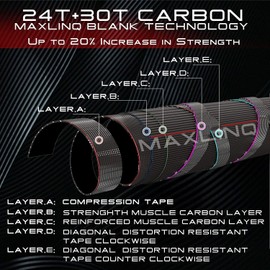 M MAXIMUMCATCH Maxcatch Extreme Fly Fishing Combo Kit 3/5/6/8 Weight, Starter Fly Rod and Reel Outfit, with a Protective Travel Case (7wt 9‘0“ 4pc Rod,7/8 Reel)