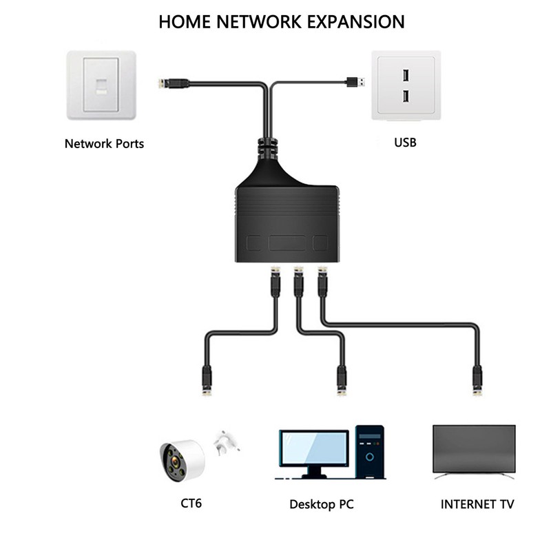 Ethernet Splitter 1 to 4 High Speed 1000Mbps RJ45 Network