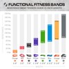 Rubberbanditz- Functional Fitness Pull Up Assistance Bands - Set of