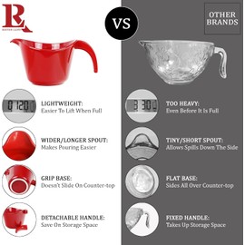 Batter Bowl With Pour Spout, Non-Slip Base,Space Saving Detachable Handle with Lid, Mixing with Measuring Spoons and Cups 2 QT Heavy Duty BPA-Free Microwave & Dishwasher Safe (Turquoise)