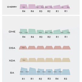 daixiahu Keycaps - Astronaut Theme, Cherry Height, 142 Keys, PBT Material, Opaque (Purple Astronaut)