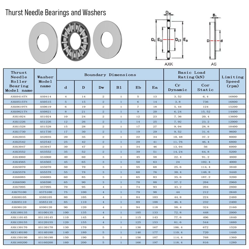 FOCMKEAS 5PCS AXK1024 2AS Thrust Needle Roller Bearings with Washers