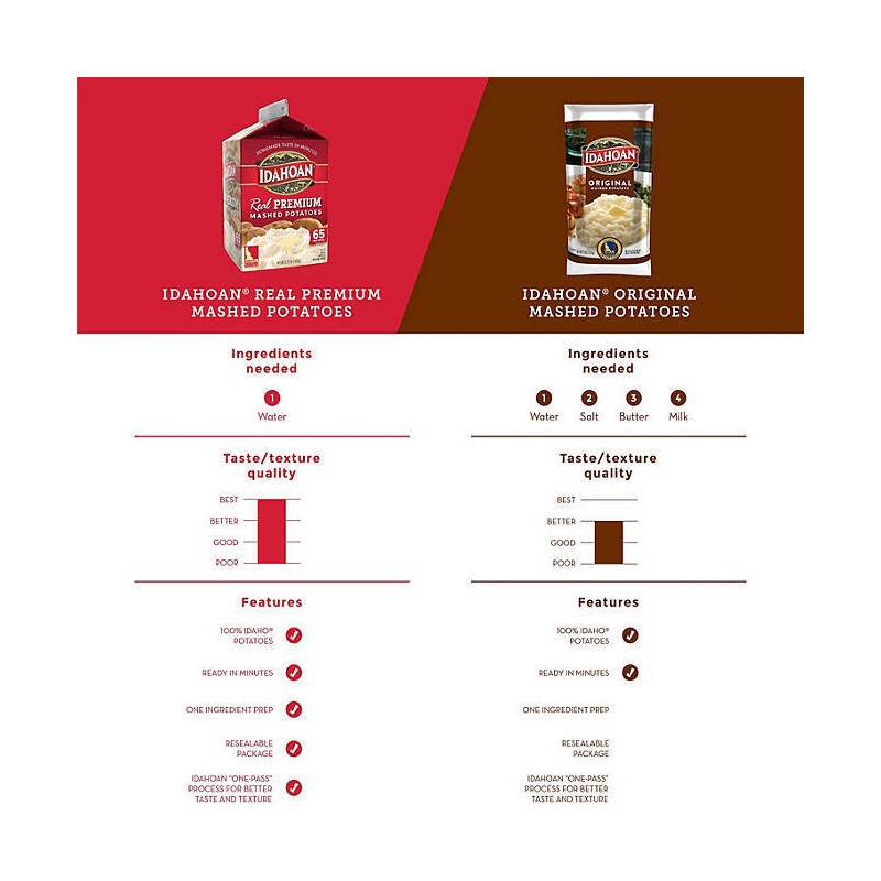 Idahoan 2 PACK - Idahoan Real Premium Mashed Potatoes (3.25