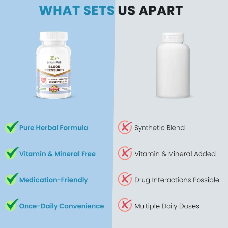 Zen Life Herb Salud Visual Con Panax Notoginseng 60 Cápsulas