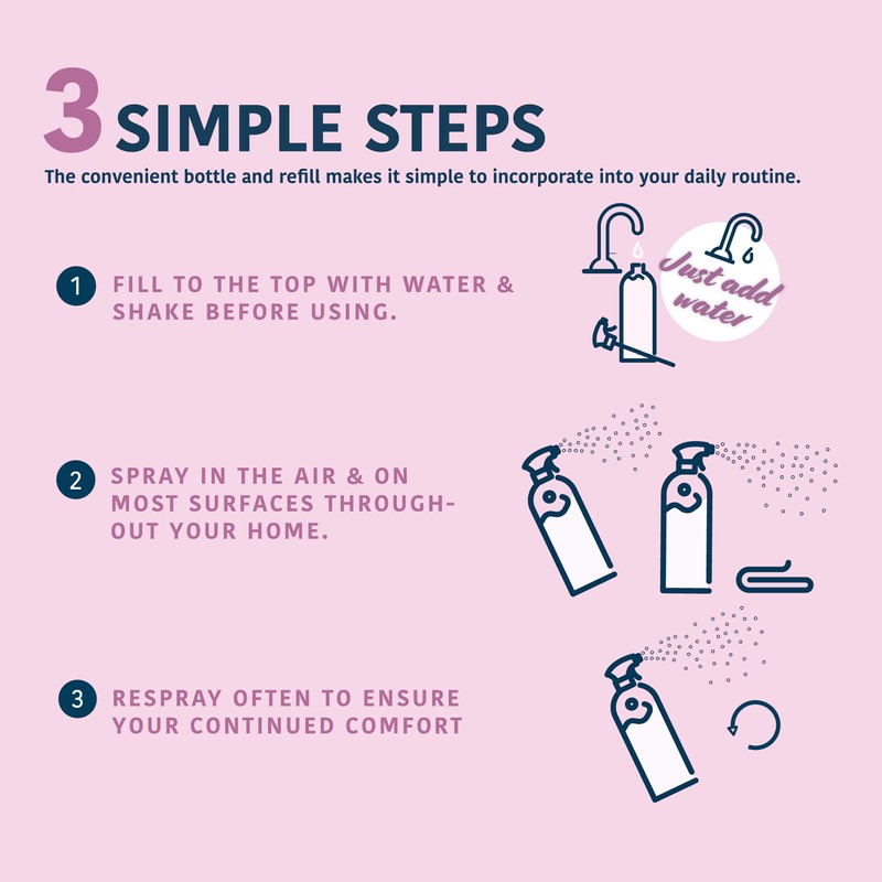 Allergy Asthma Clean Allergen Spray, Pets, Dust Allergies & More,