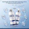 GHK-Cu Copper Peptide Shampoo & Conditioner Set, 2 x 11.8