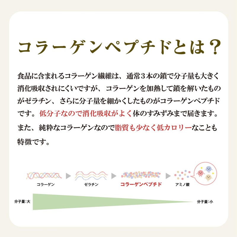 【低分子コラーゲン】トリコラ コラーゲンパウダー 国産原料１００％ コラーゲンペプチド (100g)