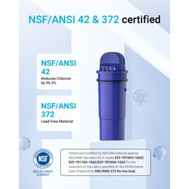 AQUA CREST CRF-950Z NSF Certified Pitcher Water Filter, Replacement for Pur CRF950Z, DS-1800Z, PPT700W, PPF951K, CR-1100C, CR-6000C, PPT711W, PPT711, PPT710W, PPT111W and More Pur Pitchers (Pack of 4)