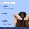 WishCare Hair Growth Serum with Rosemary, Redensyl, Anagain, Baicapil, Caffeine,