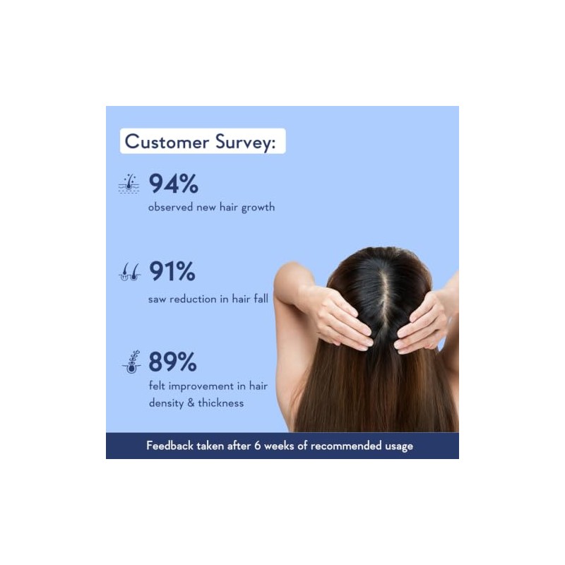 WishCare Hair Growth Serum with Rosemary, Redensyl, Anagain, Baicapil, Caffeine,