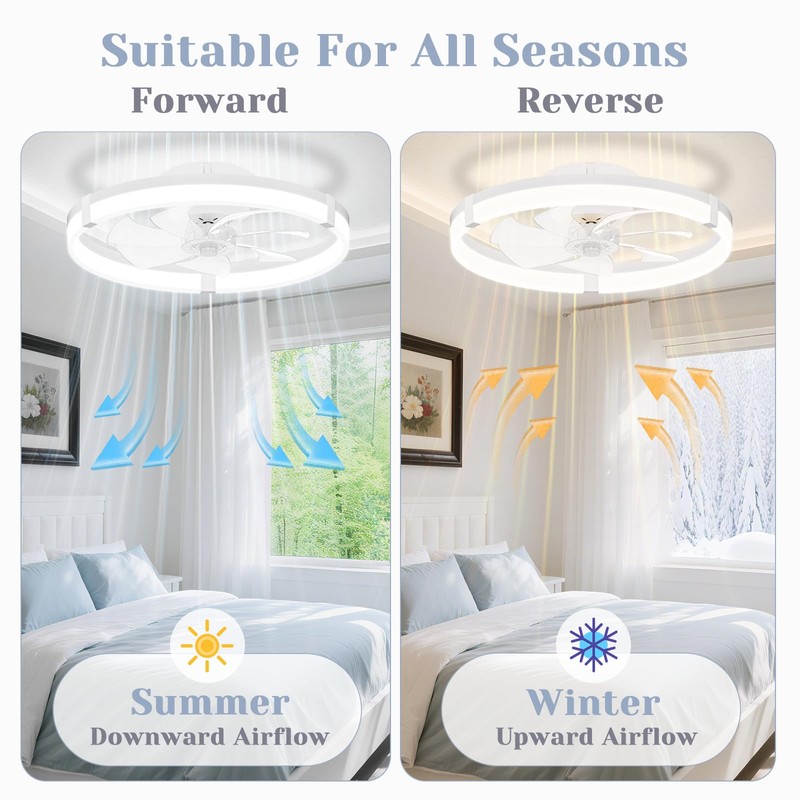 JOFIOS Ceiling Fans with Lights,19.7" Flush Mount Ceiling Fan with