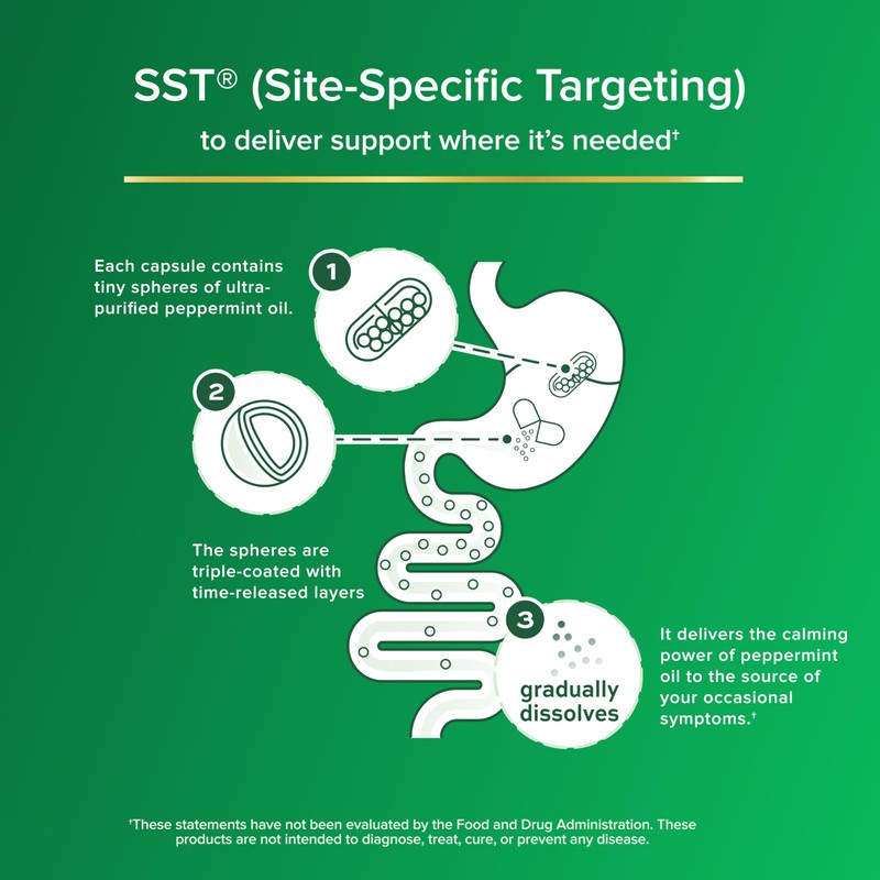 IBgard Gut Health Supplement, Peppermint Oil Capsules for Abdominal Comfort,