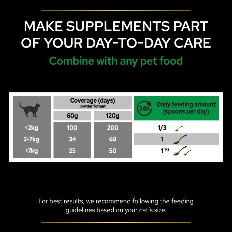 PRO PLAN Cat Natural Defences Supplement | Immune health support,