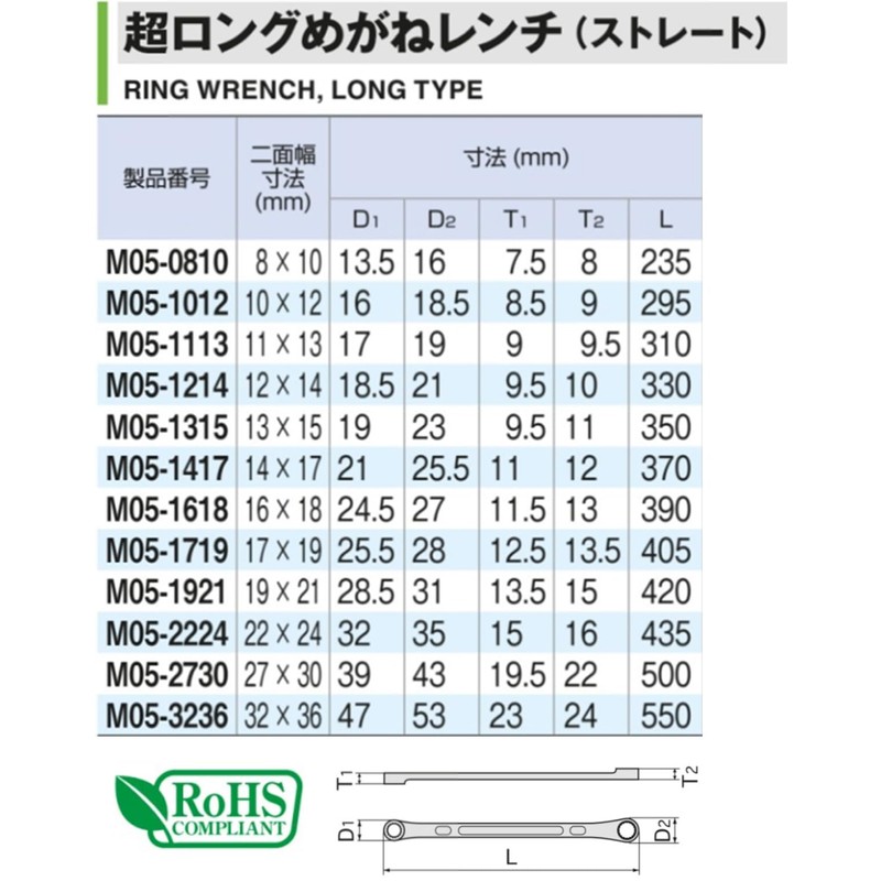 TONE Super Long Box Wrench (Straight) HPM05-1214 Double-Sided Width 0.47