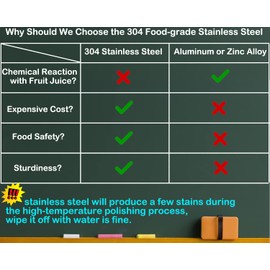 Real Stainless Steel Lemon Squeezer Citrus Juicer Hand Press Heavy Duty Manual Squeeze Juice Extractor Maker Orange Lime Grapefruit Presser - Bonus 50 Pcs Filter Bags