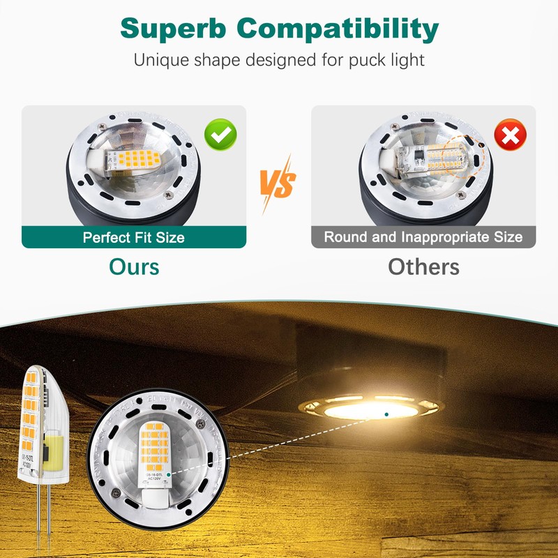 DiCUNO G8 LED Bulb Dimmable, Equivalent to G8 Halogen Bulb