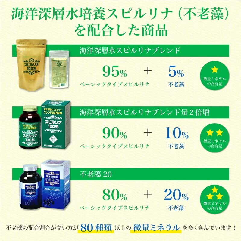 Deep Water Spirlina Blended Amount, 2 Times, 100% Spillina, Approx.
