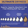 LivDry Ultimate 3XL Adult Incontinence Underwear, Max Absorbent Diapers for